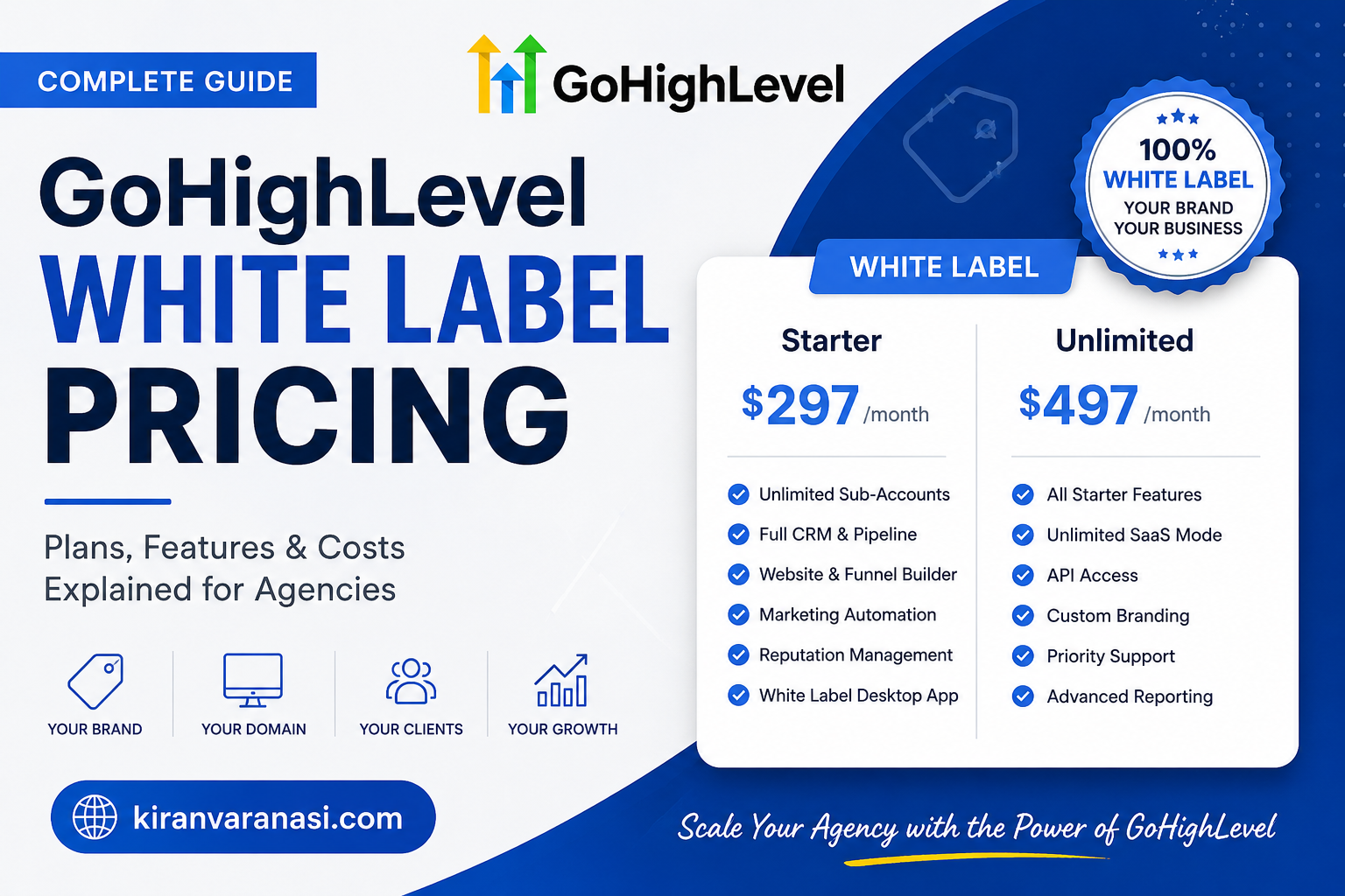 GoHighLevel White Label Pricing